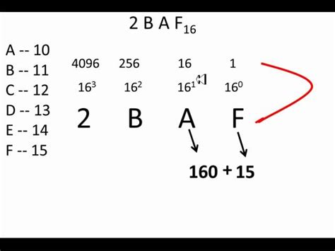 Obstinado Vigilancia Búsqueda convertir decimal a hexadecimal ejemplos ...