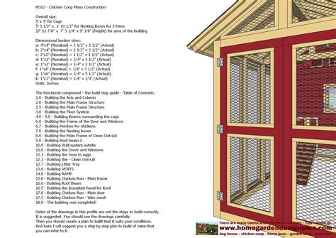 Chicken Run Plans Pdf ~ Loung park