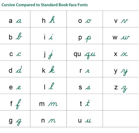 Cursive_Vs._Manuscript Cursive Handwriting Practice, Handwriting ...