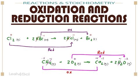 Oxidation And Reduction Introduction To Redox Reactions