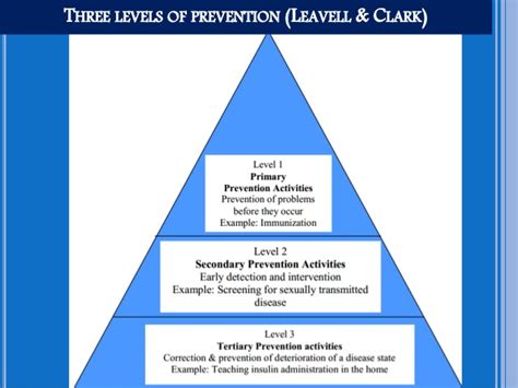 Leavell and Clark’s Three Levels of Prevention ~ Nursing Path