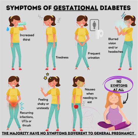 Diagnosing gestational diabetes • Gestational Diabetes UK