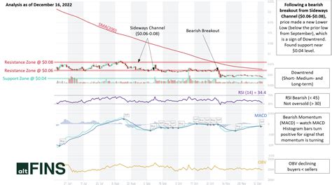 Hedera Hashgraph (HBAR) Analysis | News | Description - altFINS