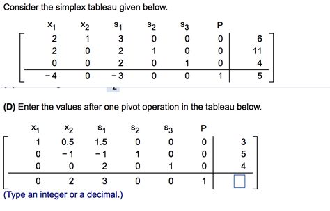 Solved Consider the simplex tableau given below. (D) Enter | Chegg.com