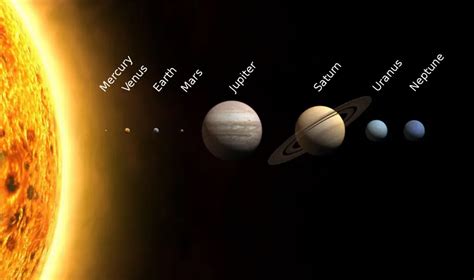 What is the smallest planet in the solar system? - Planets for Kids