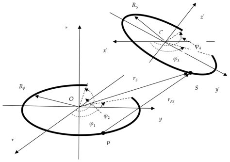 Physics | Free Full-Text | Vector Potential, Magnetic Field, Mutual Inductance, Magnetic Force ...