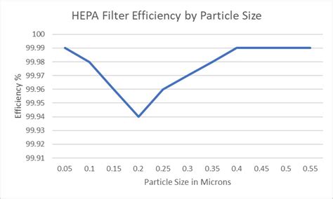 Understanding How HEPA Air Filters Remove Covid-19 From the Air - Tex-Air Filters