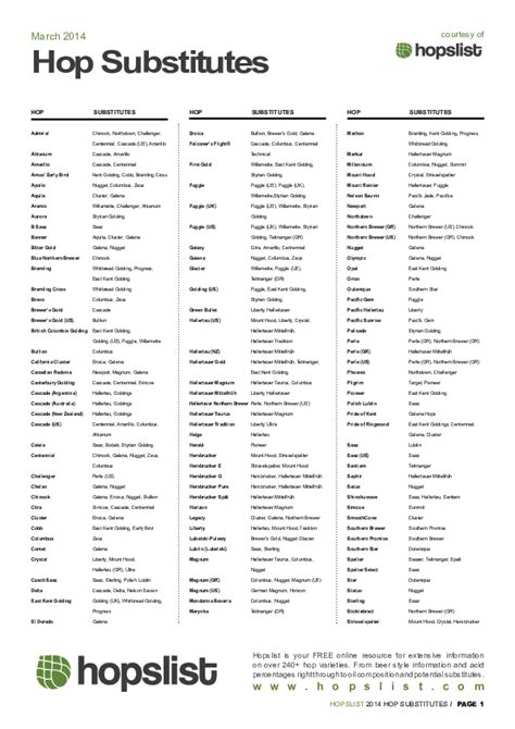 (PDF) Hopslist Substitutes 2014 03 | Hubert Celis - Academia.edu