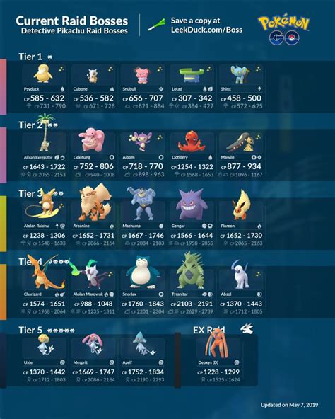 Pokemon Go Raid Bosses: current raids, counters and more, including Uxie, Mesprit and Azelf - VG247