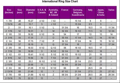 Figure out ring size International Ring Size Chart How to