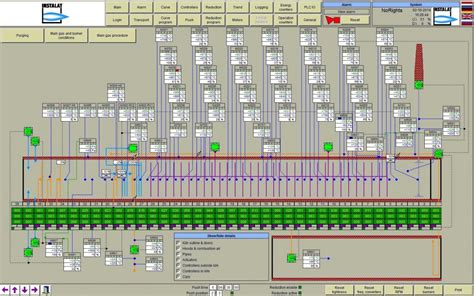 Industrial automation software WINCC