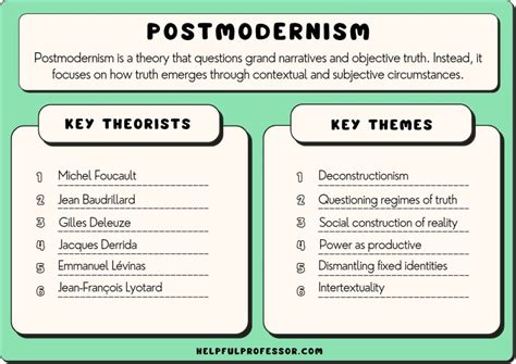 Postmodernism In Art