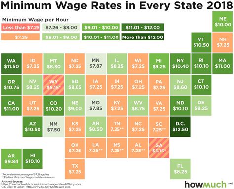 Californias Minimum Wage 2024 - Drusy Giselle