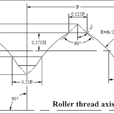 Schematic diagram of planetary roller screw. 1: lead screw; 2: bezel;... | Download Scientific ...