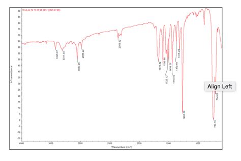 Solved (this is for acetanilide) Why are the peaks | Chegg.com