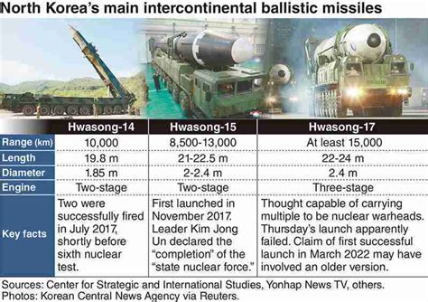 North Korea expediting ICBM development - The Japan News