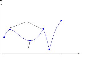 Which Best Describes an Extreme Value of a Polynomial - Braedon-has-Short