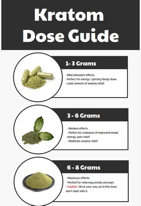 Kratom Dosage Guide: Finding Optimal Dose – The Tech Education – Kratom Literacy Project