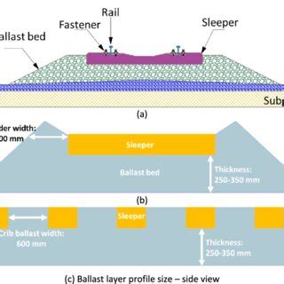 Ballast track and ballast layer profile size: (a) Common railway ...