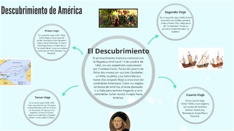 Descubrimiento de América by luciana sauma on Prezi