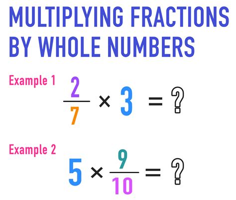 Multiplying Fractions by Whole Numbers: Your Complete Guide — Mashup Math