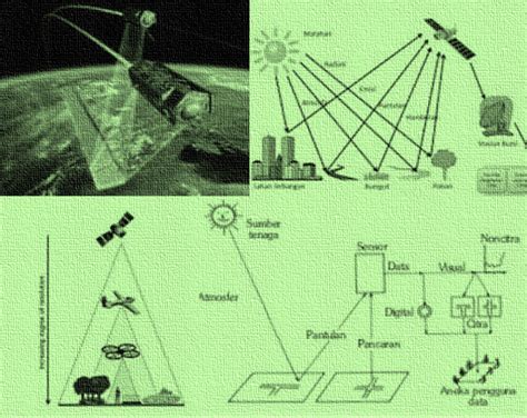 Mengerjakan PR: Pengertian Penginderaan jauh