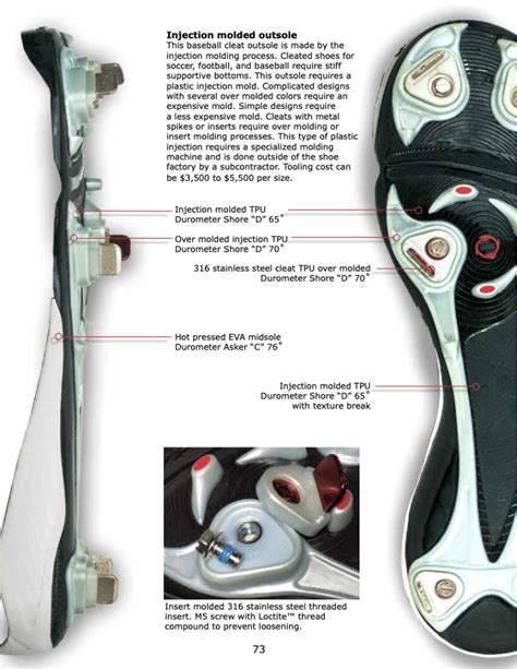 Outsole design Outsole Design For Footwear - Shoemakers Academy