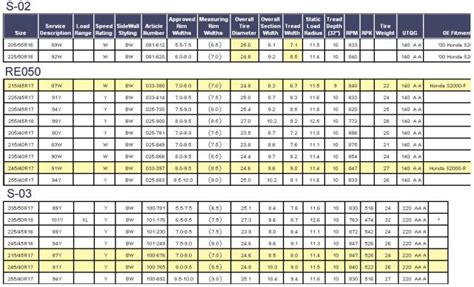 Bridgestone Tire Chart.jpg - My Photos - Gallery - S2KI Honda S2000 Forums