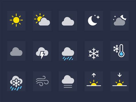 This is what the iPhone weather symbols mean | Tech News | Metro News