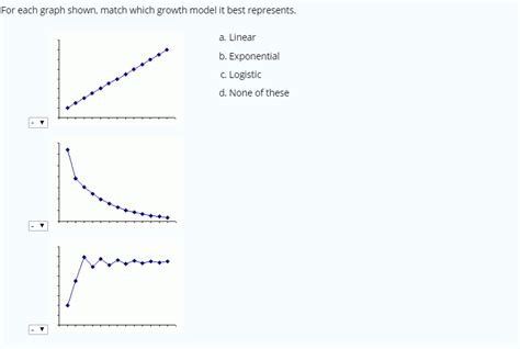 Solved For each graph shown, match which growth model it | Chegg.com