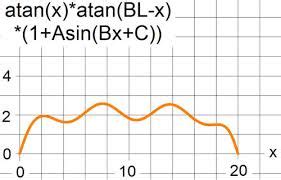 Arctan Graph With Points