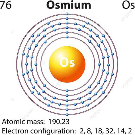 Symbol And Electron Diagram For Subatomic Electromagnetic Proton Vector ...