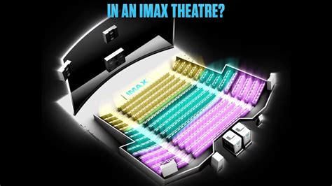 What's Your Favorite Seat In An IMAX Theatre? - YouTube