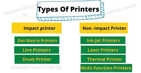 Types of Printers, their Functions and Usage and Pros Cons Simi Service