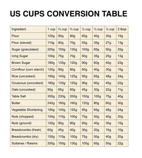 Cup Conversion Us Cup Guidelines Periodic Table Word Search Puzzle ...