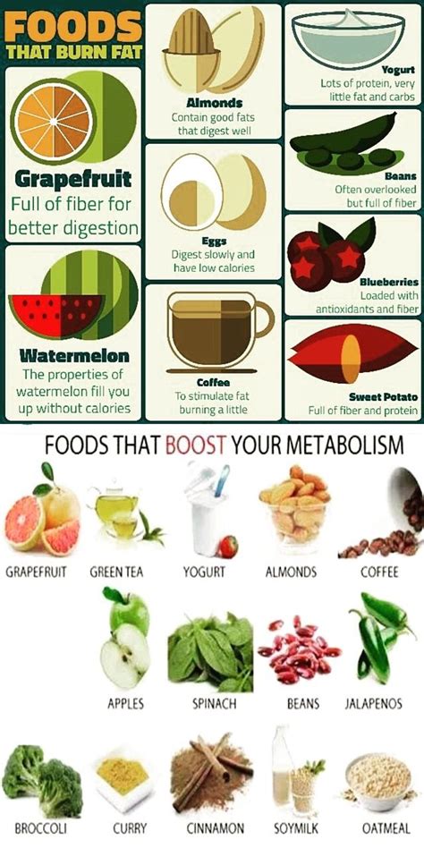 Foods That Burn Fat And Boost Your Metabolism Pictures, Photos, and Images for Facebook, Tumblr ...