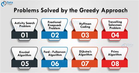 Greedy Algorithm of Data Structures - DataFlair