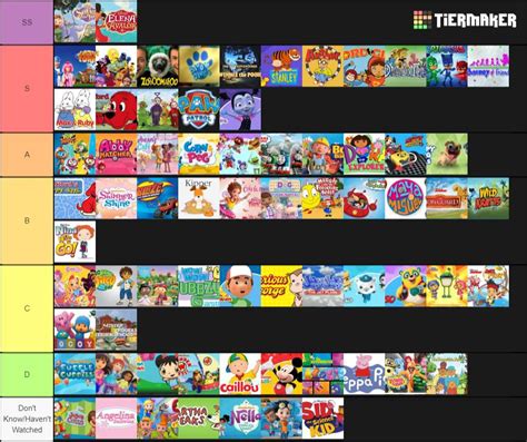 15 Cartoon Show Tier List - Games Tier List