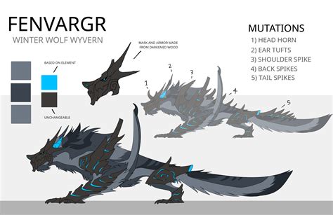 New Dragon Concept - Fenvargr 🐺 | Fandom