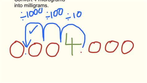 Converting Micrograms to Milligrams - Moving the Decimal Point - YouTube