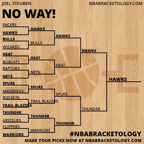 View Entry: NO WAY! | NBA Bracketology - A Bracket Challenge for the ...