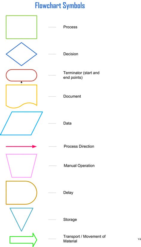 Process Flow Chart Symbols