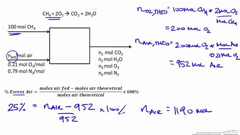 Methane Combustion Equation - Tessshebaylo