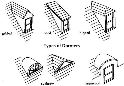 5 Types of Dormers | The Craftsman Blog