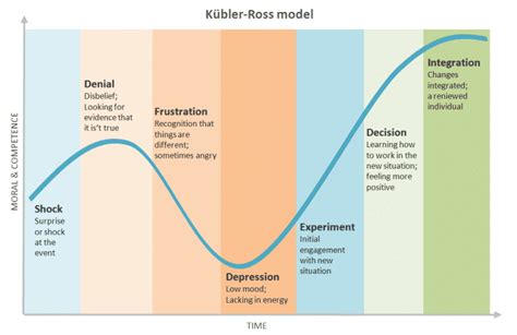 Top Ten Change Management Models for Enterprise Transformation