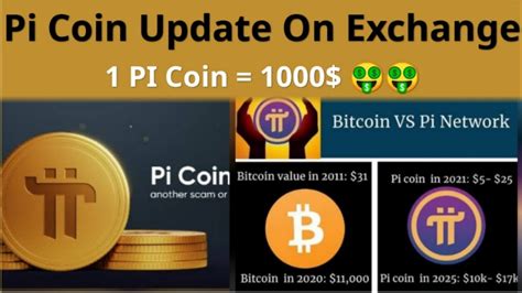 Pi Coin Rate Updated On Exchange | Pi Network New update | Pi Network ...