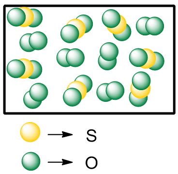 Nitrogen monoxide and oxygen react to form nitrogen dioxide. Cons... | Channels for Pearson+