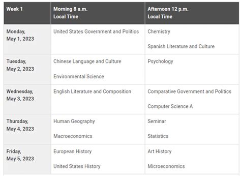 Released 2023 AP Exam Dates : r/APStudents