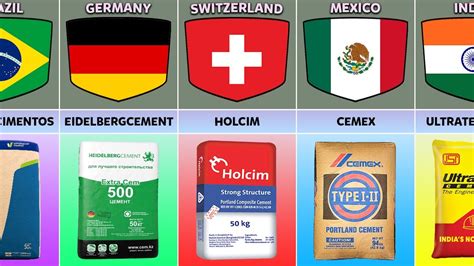 Cement Brands From Different Countries - YouTube