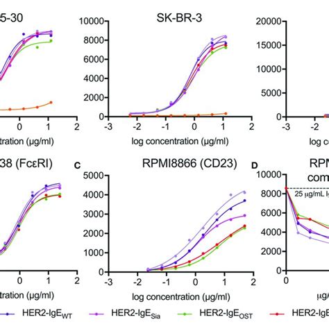 | Analysis of antibody target antigen and Fc receptors binding. (A)... | Download Scientific Diagram